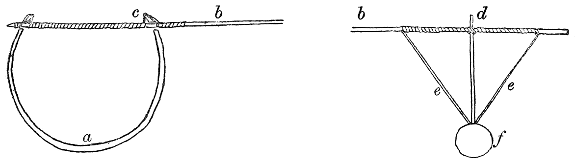 Fig. 44. Transverse section of canoe and outrigger. a, hull; b, boom; c, cane binding over boom; d, stick attaching boom to float; e, stays of cane; f, float
