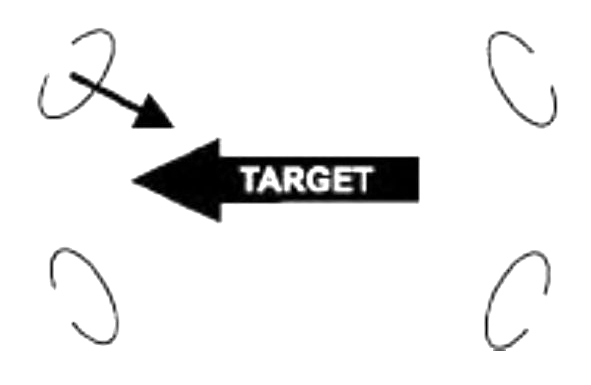 This is the first of five sketches comprising Figure 14. Four attack teams (ovals) are at each corner of a rectangle, facing the center, forming an open box. In the center is the target, a left-pointing arrow. The upper left attack team fires at the target, indicated by a line-arrow from the corner towards the target.
